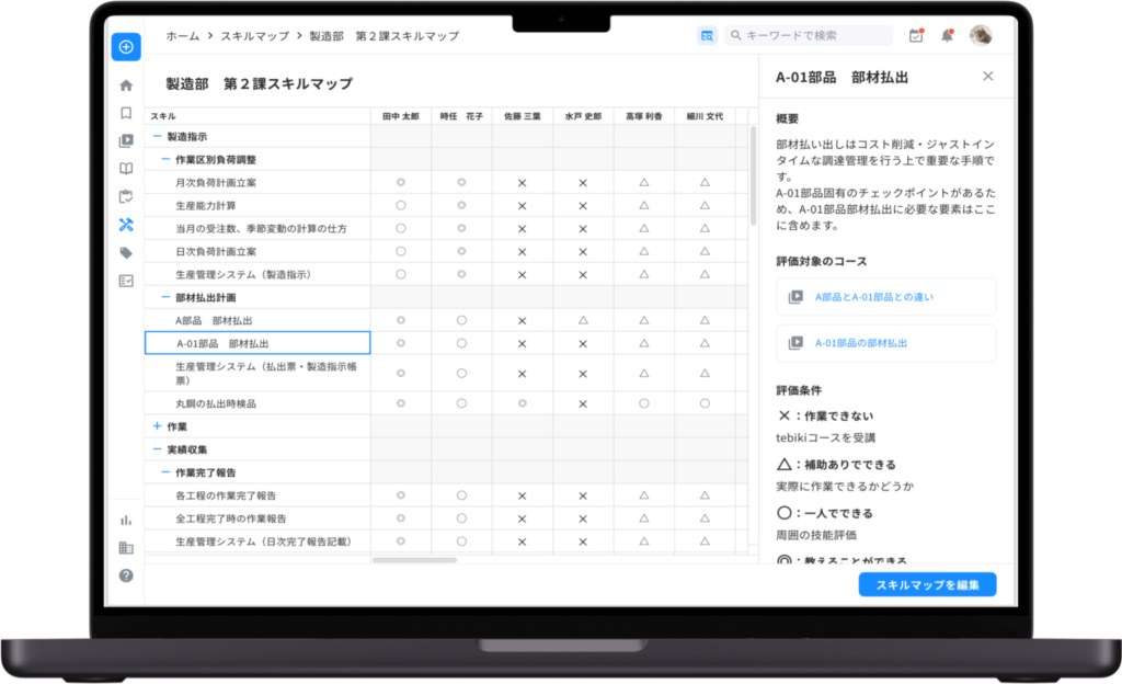 製造部門のスキルマップでの新人評価見本例